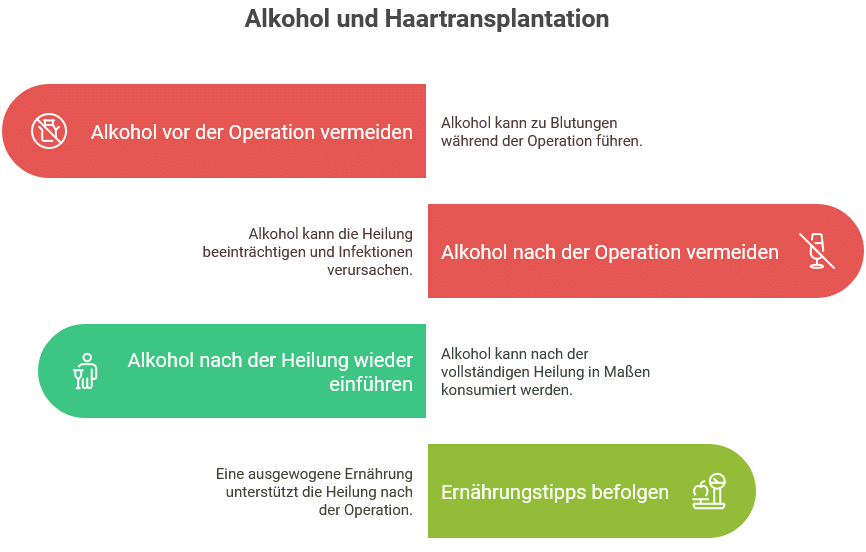 Gründe, warum man Alkohol vor und nach Haartransplantation vermeiden sollte
