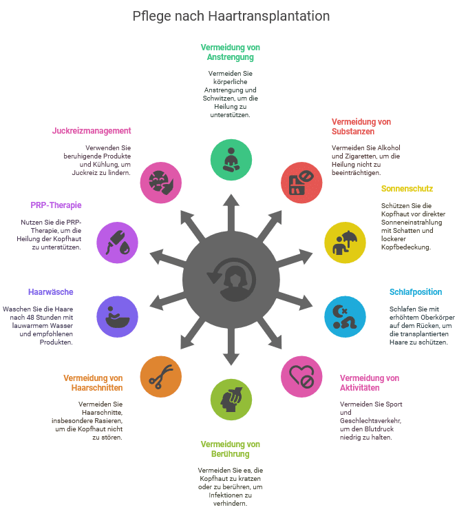10 Tipps zur Pflege nach der Haartransplantation