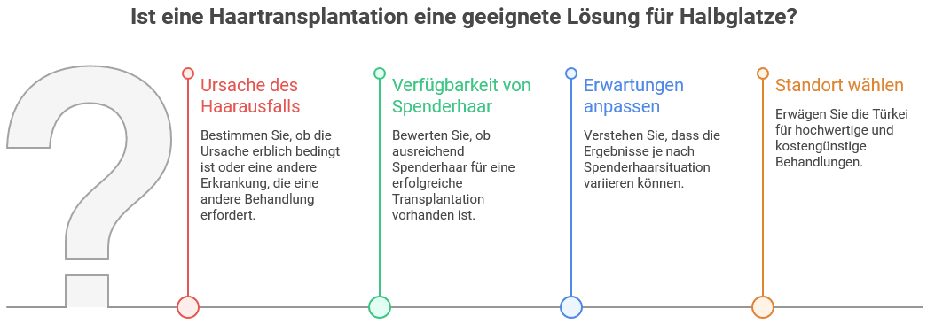 Grafische Veranschaulichung ob eine Haartransplantation eine geeignete Lösung für Halbglatze ist