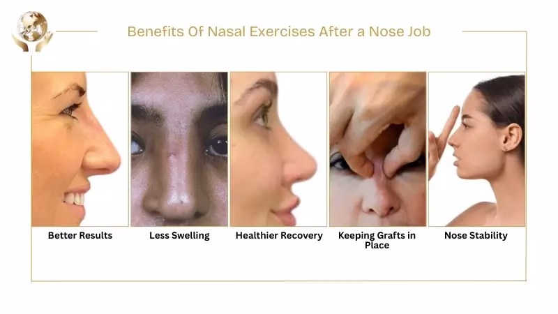 Nasal Exercises After Rhinoplasty - When, Why and How to Do Them 3 Benefits Of Nasal Exercises After a Nose Job