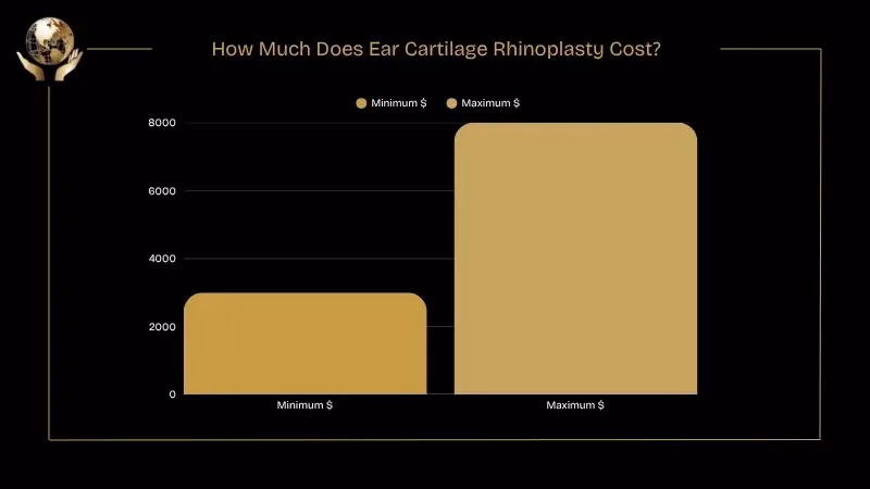 Ear Cartilage for Rhinoplasty: Is It Safe and Effective? 2 How Much Does Ear Cartilage Rhinoplasty Cost