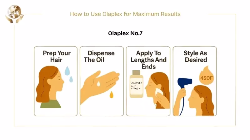 Does Olaplex Cause Hair Loss? 10 Olaplex No.7