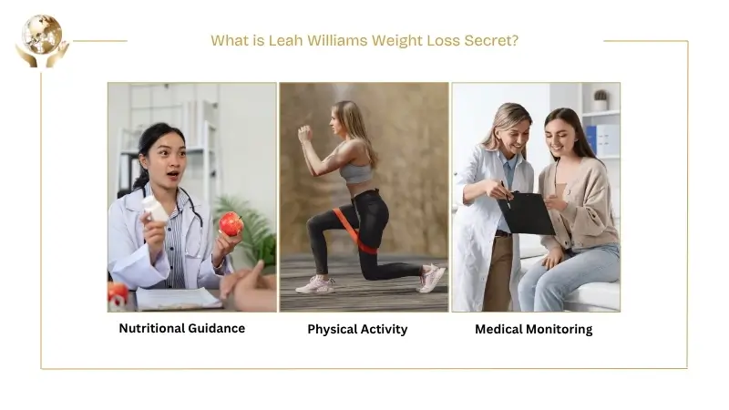 What is Leah Williams Weight Loss Secret