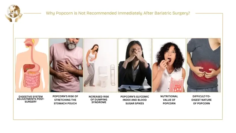 Can I Eat Popcorn After Bariatric Surgery? 1 Why Popcorn is Not Recommended Immediately After Bariatric Surgery